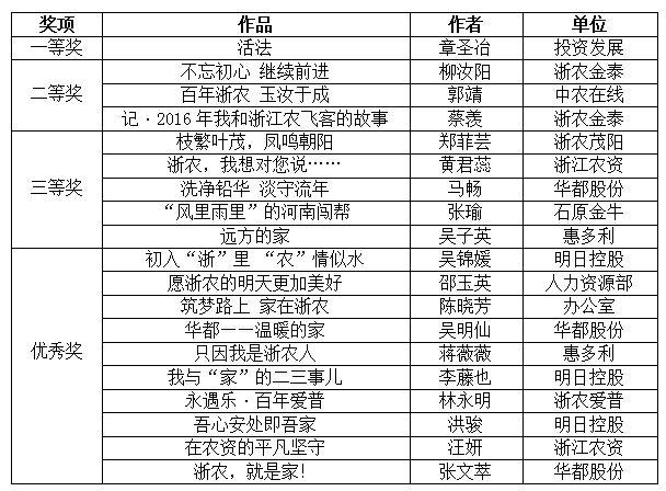 征文和摄影比赛评选结果出炉 作品数量创历史新高