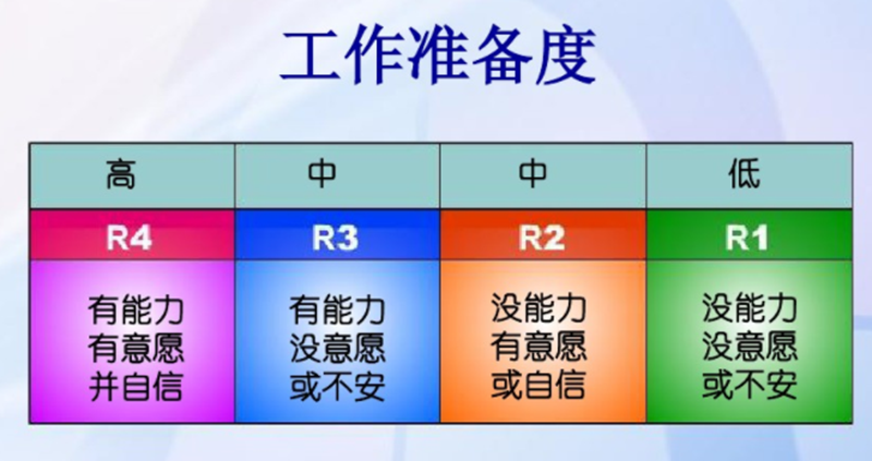 《情景领导力》课程学习分享