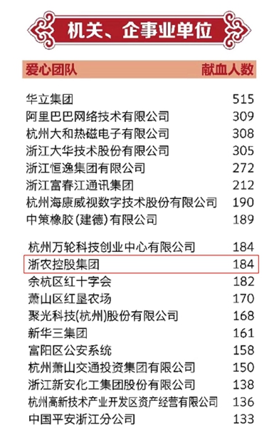 汩汩热血显担当：浙农登上《都市快报》献血光荣榜 省血液中心送来感谢信