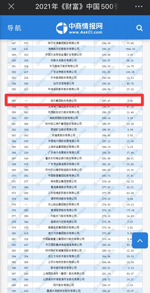 浙农股份入围《财富》中国500强