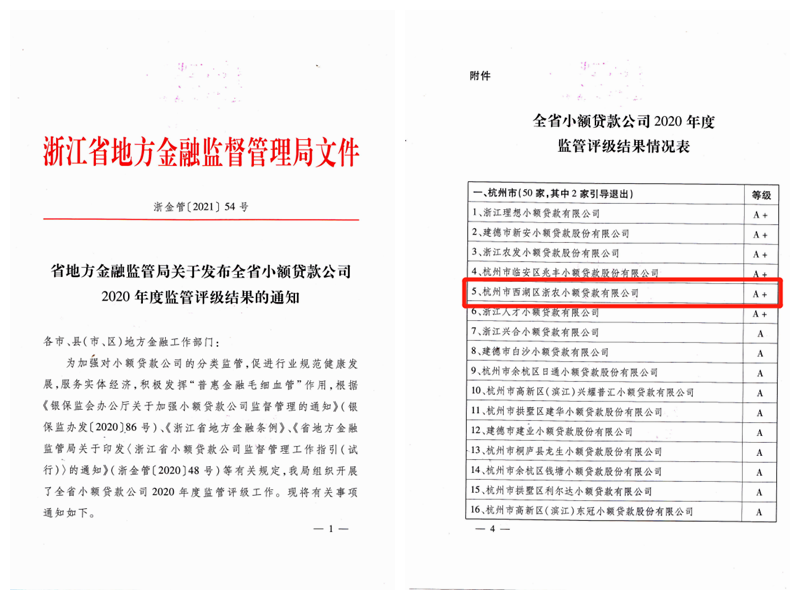 西湖小贷连续六年被评为“A+”级优秀小额贷款公司